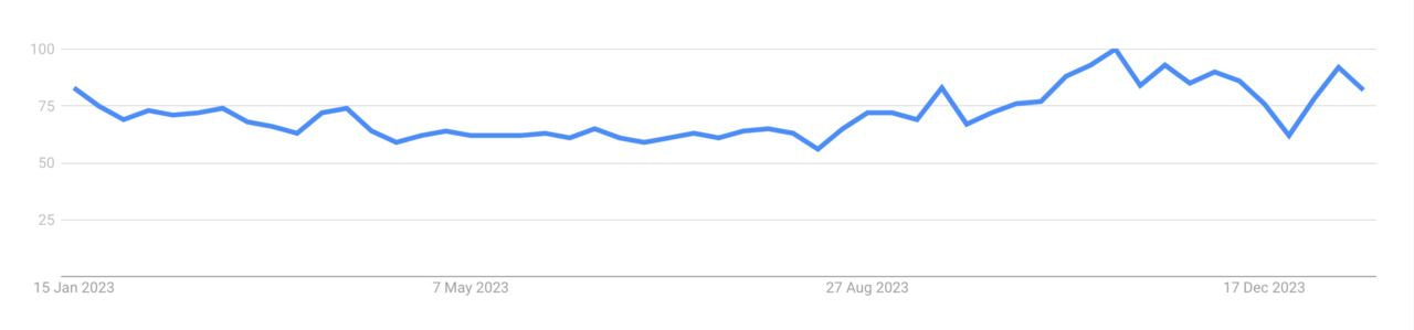 un graphique à ligne bleue avec une ligne ascendante